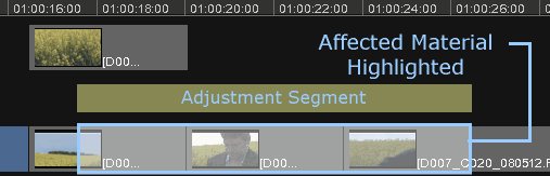 ch-comp_adjustment-segment-affects-anno