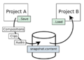 Ch-projectlibrary-load-save-diagram.png